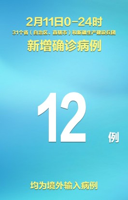 31省区市新增55例确诊病例
 （31省区市新增52例确诊病例）