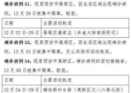 【西安新增本土确诊174例
 ,西安新增本土确诊174例是哪里的】