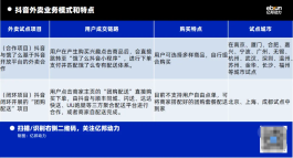 2021年至今抖音自助业务下单平台接入路径的显著变化