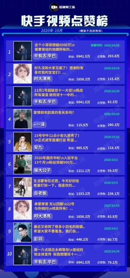 想在抖音快手轻松涨粉一万？这套攻略你可得瞧好了