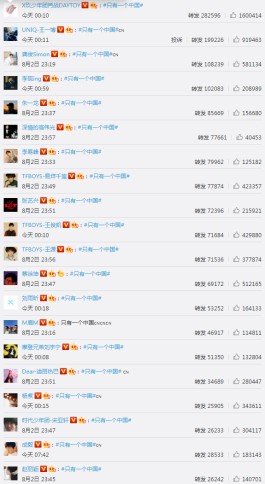 明星微博粉丝数量存交易疑云，网友呼吁监管维护粉丝生态