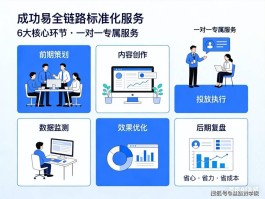 2026 年定投变革：专属化营销与网红云商优化，提升投资体验