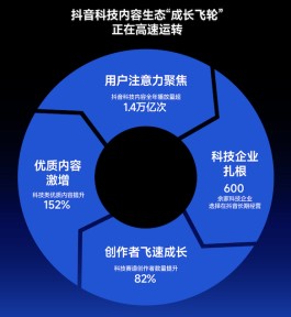 2026年抖音播放量疯涨，选提升服务防坑，这些要点得知道