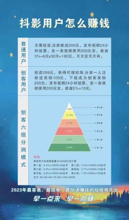 抖音点赞一万能提现多少？创作者收益方式大揭秘