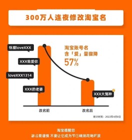 淘宝粉丝平台：24小时即时响应，激活数亿沉默用户促销售