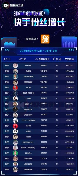 快手播放量难提升？九一代刷赞网，轻松解决你的曝光难题