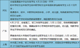 【北京公布开学条件
 /北京开学要求】