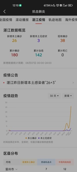 【31省区市新增确诊27例:本土9例
 /31省区市新增确诊26例:本土7例】