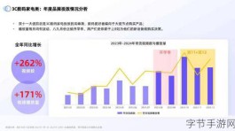 2024年B站视频更新机制调整，创作者和观看者需知这些要点