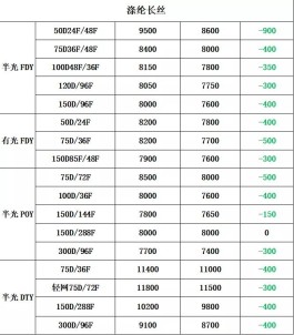 dy低价下单平台入口
 /dy低价下单平台入口免费0uf.全天下单自动.cn