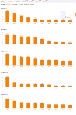 快手内容推流机制与购买热度关系，创作者商家必看