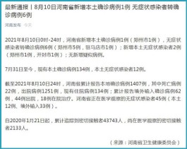 【河南新增本土确诊1例
 ,河南新增本土确诊1例无症状21例河南省驻马店泌阳县】