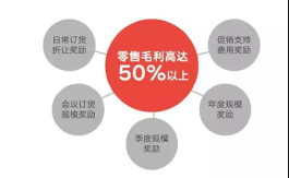 电商一件代发模式利弊分析，是陷阱还是商机？