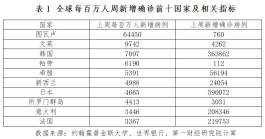 全国疫情最新消息今天新增
 ,全国疫情最新消息今天新增病例
