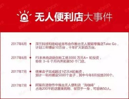 2026年无人值守下单平台火了！便利背后竟藏这些大坑？