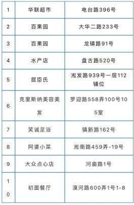 【上海属于疫情什么风险地区
 ,上海属于疫情什么风险地区呢】