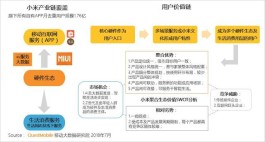 剖析清风代涨网：运作模式、用户反馈及背后逻辑全解析