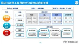数字化转型成本高、开发难？KS平台超低价方案来救你