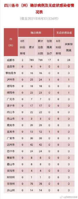 31省区市新增确诊24例 均为境外输入
 /31省区市新增确诊22例均为境外输入