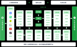 2026年免费推广！助企业打造全国售后服务链路热线