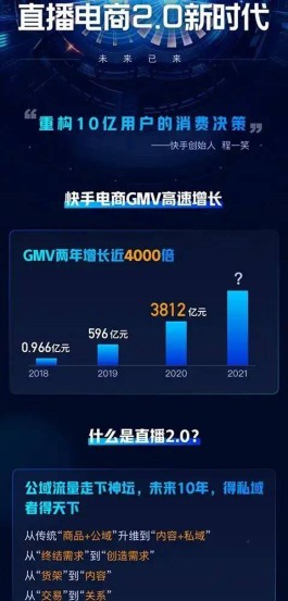 数字时代快手点赞网站，重塑生态链，提升私域流量与曝光度