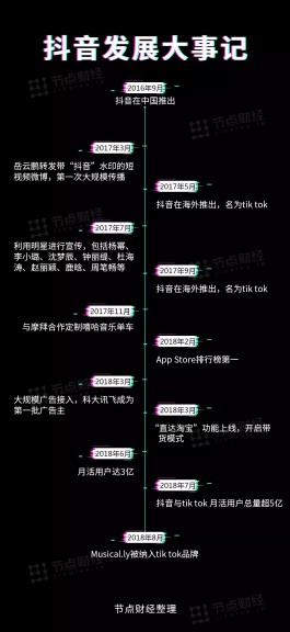 抖音点赞网站小楠楠的演变：从初建到升级，你知道多少？