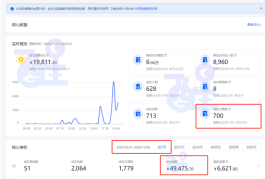 九零代刷网：抖音便捷刷赞，1元秒刷100赞，背后却藏争议