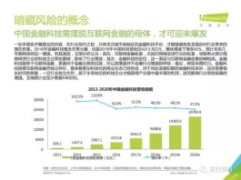 金融科技大变革！告别转账漫长等待，24小时到账爽翻啦