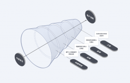 抖音算法虽好，但小心被困信息茧房，影响认知与社会交流