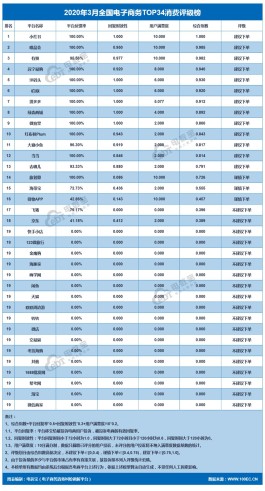 快手业务24小时下单
 ,快手业务24小时下单平台
