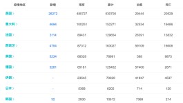 上海疫情死亡人数最新消息
 /上海疫情死亡情况