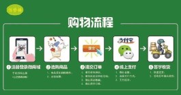 24小时自助下单平台，逆天便利！上班族和主妇的购物神器