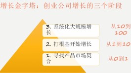 商家流量转化难？1233211 快刷网帮你留住客户提升转化