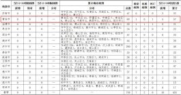 青岛确诊与国内已知病例均不同源
 （青岛确诊与国内已知病例均不同源于什么）
