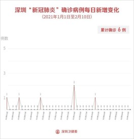 【31省区市新增24例本土确诊
 /31省区市新增24例本土确诊病例】