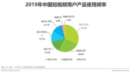 2026年想靠短视频营销爆火？这些策略你绝对不能错过