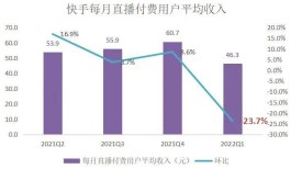 快手变现遇难题？掌握业务卡盟网站使用技巧，高效实现收益