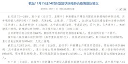 31省份新增本土确诊6例
 （31省份新增6例本土确诊病例）