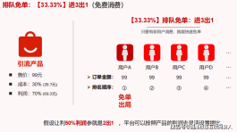 2026电商激战！选自助下单平台，快团团30分钟极速搞定