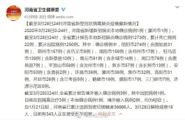 31省昨日新增1例本土病例
 /31省昨日新增本土病例21例