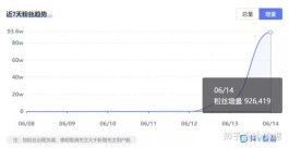 揭秘抖音自助涨赞平台全网排名，助你突破500流量池冷启动