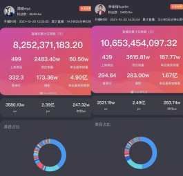 哇塞！KS在线业务凭24小时秒单，直播一夜销售额破亿啦