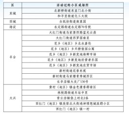 北京新增3本地确诊
 /北京新增3例本地确诊病例?