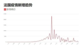 福建疫情最新数据消息
 /福建疫情最新数据消息今天新增