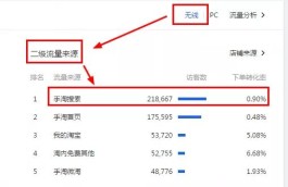 新手必看！识别虚假流量方法及靠谱点赞粉丝购买网站推荐