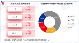 2026下半年竞争白热化！引流神器是中小商家的救星还是陷阱？