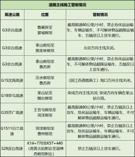 端午高速免费时间2021最新通知
 （端午高速公路免费吗?2021）