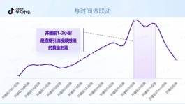抖音24小时点赞业务指南，提升体验助力创作者成长