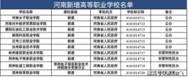 【河南新增
 /河南新增本科院校】