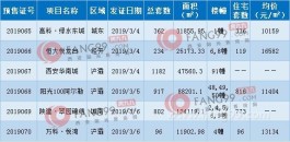 西安新增本土确诊174例
 （西安新增本土确诊174例是哪里的）